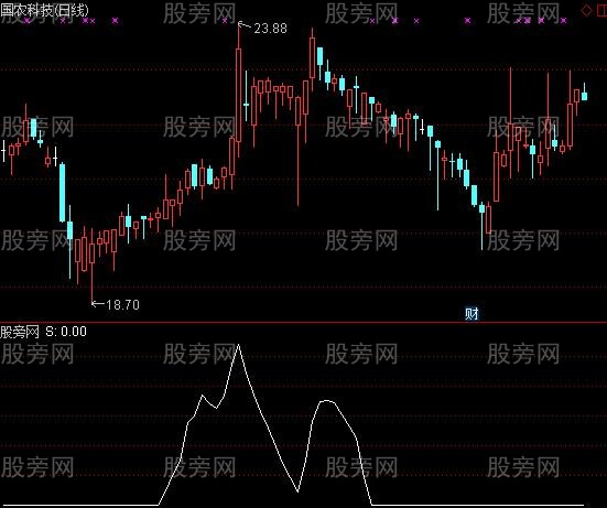 通达信海艺逃顶指标公式