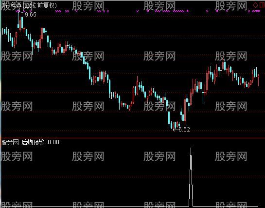 通达信潜伏捉庄指标公式