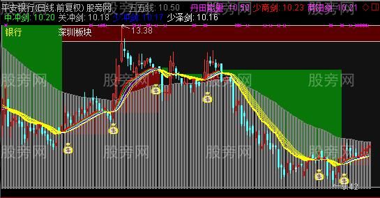 通达信新六脉神剑主图指标公式