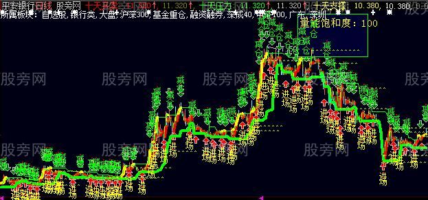 大智慧红十天主图指标公式