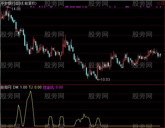 通达信主力螺旋挖金坑及选股指标公式