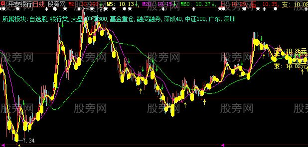 大智慧短期箱体主图指标公式