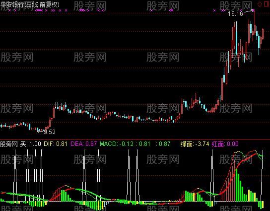 通达信骗线MACD指标公式