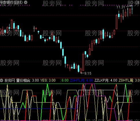 通达信价升量涨指标公式