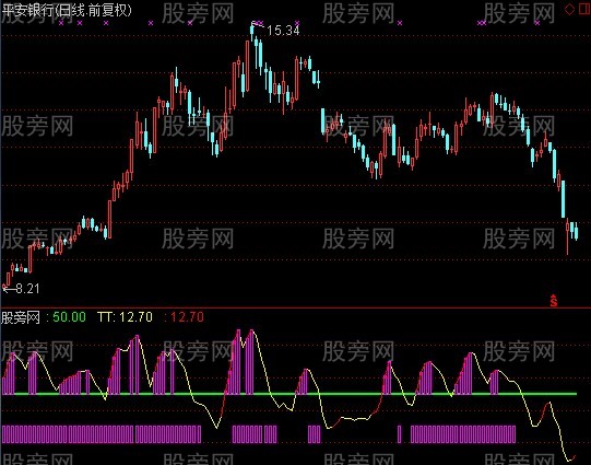 通达信黄金摆荡指标公式