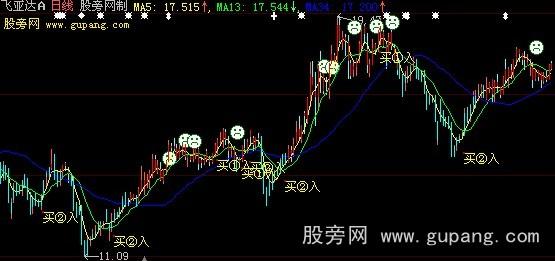 大智慧清心伏魔主图指标公式