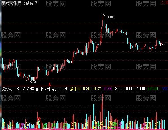 通达信彩色VOL指标公式