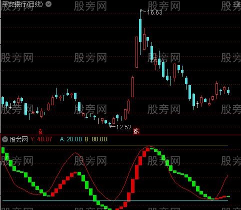 通达信见红开仓指标公式