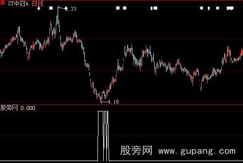 大智慧抄底有术选股指标公式