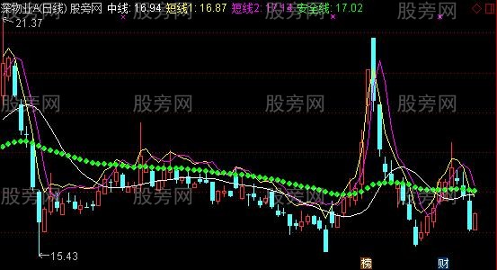 通达信神奇中线主图指标公式