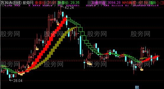 通达信红黄二龙主图指标公式