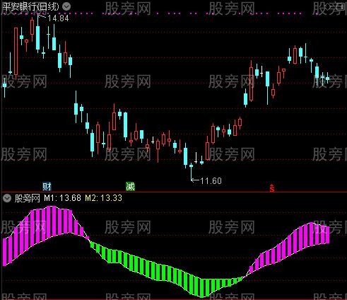 通达信天外飞仙指标公式