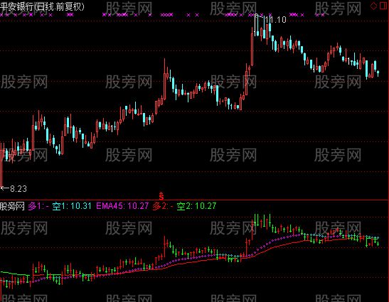 通达信暴利时代波段指标公式