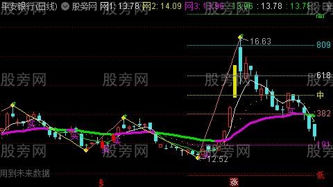 通达信K线细分划线主图指标公式