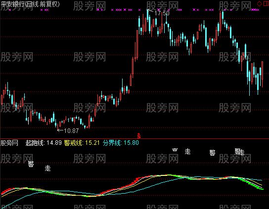 通达信游龙戏凤指标公式