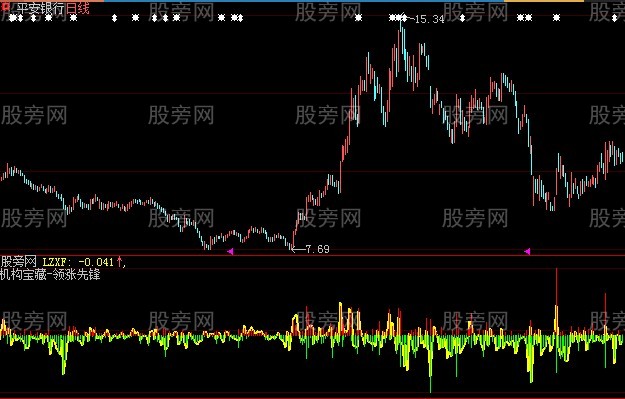 大智慧领涨先锋指标公式