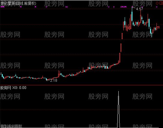 通达信将军量柱选股指标公式