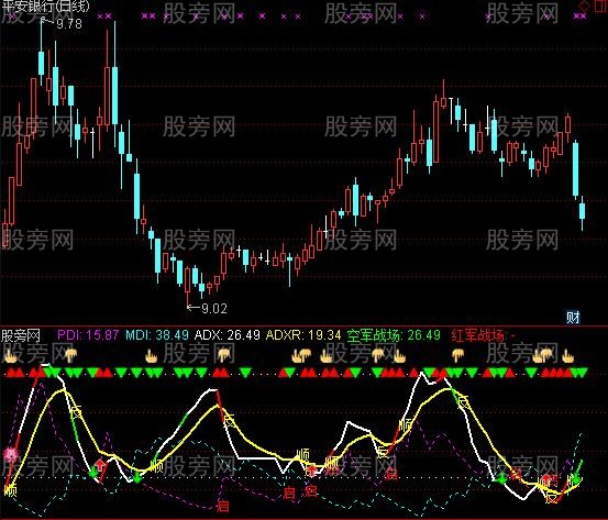 通达信淼小MDI优化指标公式