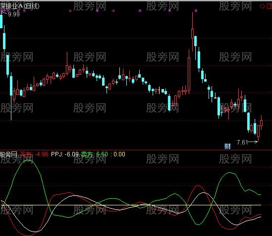 通达信原子弹指标公式