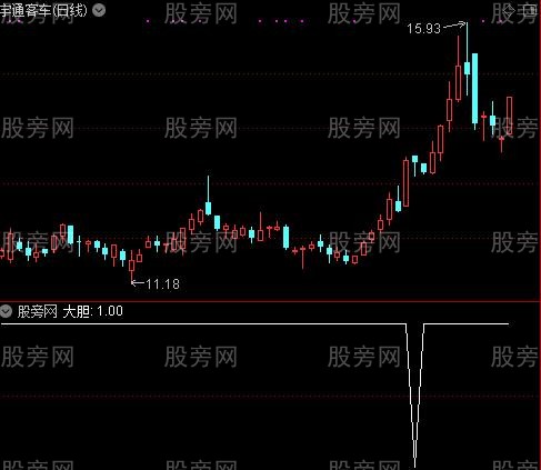 通达信大牛牛选股指标公式 