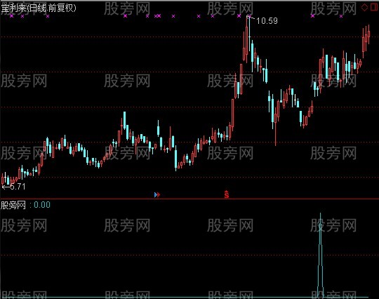 通达信买入赚15个点指标公式