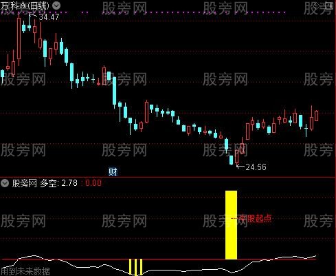 通达信牛股起步指标公式