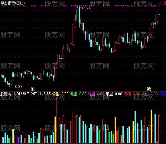 通达信极好的成交量指标公式