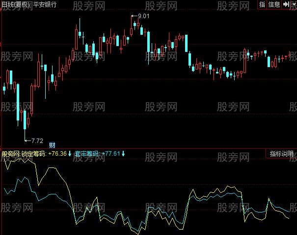 同花顺筹码观测指标公式