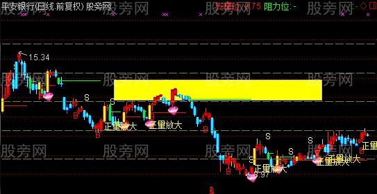 通达信彩钻花神主图指标公式