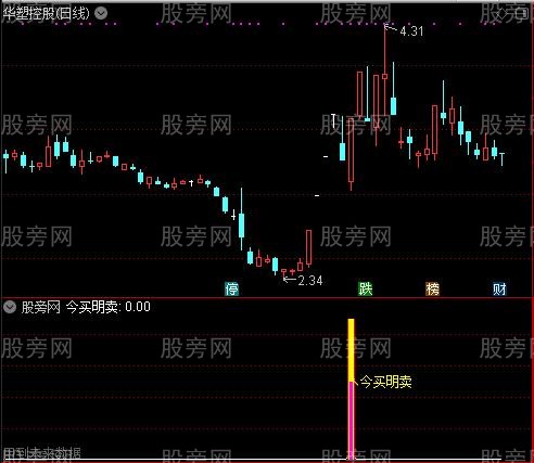 通达信今买明卖及选股指标公式