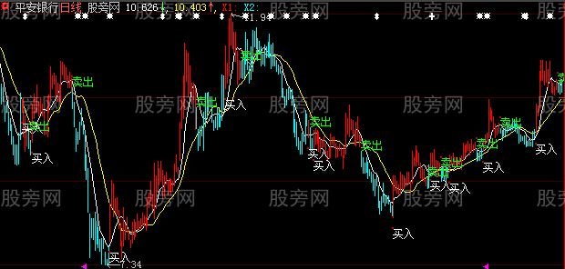 大智慧中线土山主图指标公式