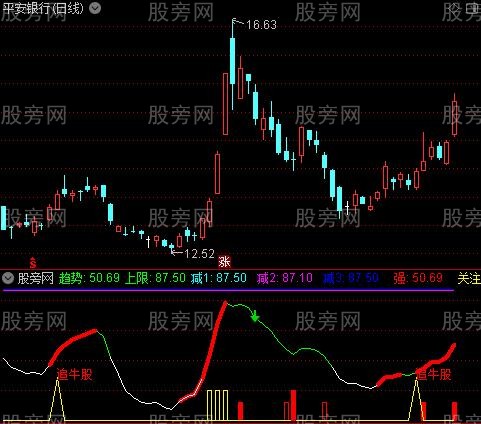 通达信追牛股指标公式