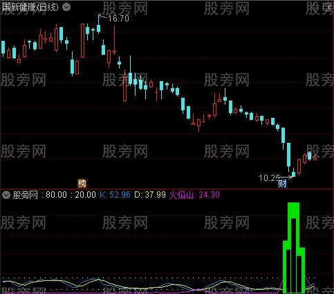 通达信快速买卖指标公式