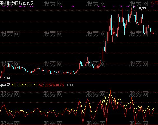 通达信并线翻红指标公式