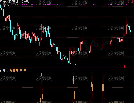 通达信吃香蕉选股指标公式