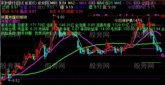 通达信波段决策主图指标公式