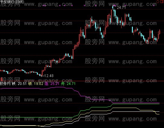 通达信铁锁连舟指标公式