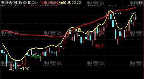 通达信飞天主图指标公式