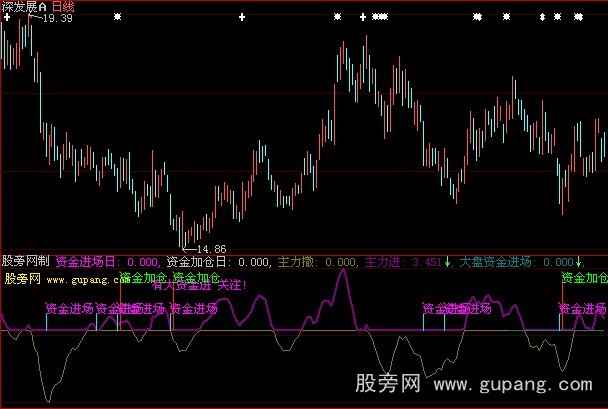 大智慧主力进撒指标公式