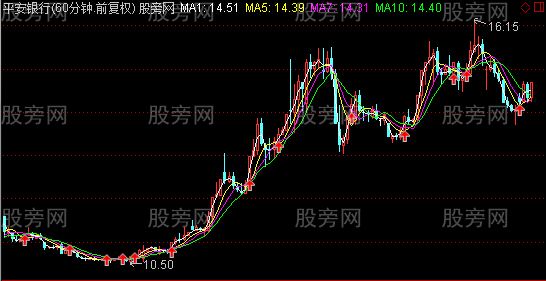 通达信60分钟短线主图指标公式