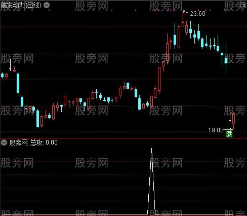 通达信总攻选股指标公式