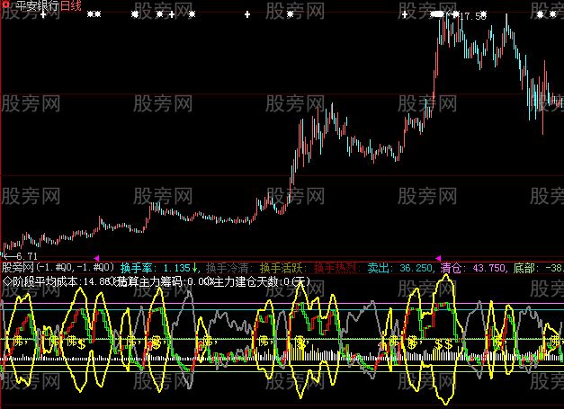 大智慧烧香拜佛指标公式