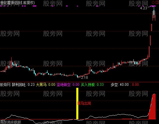 通达信黑马出现指标公式