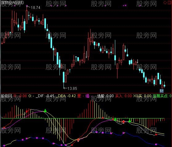 通达信至尊买点指标公式