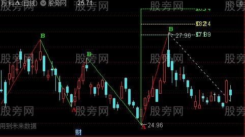 通达信上升阻力主图指标公式