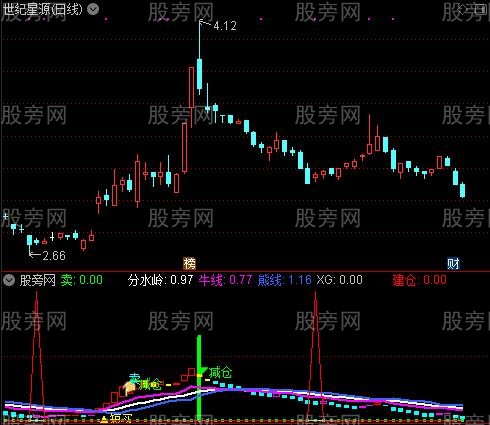 通达信强悍建仓指标公式