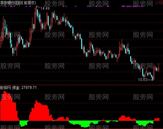 通达信猎庄资金指标公式