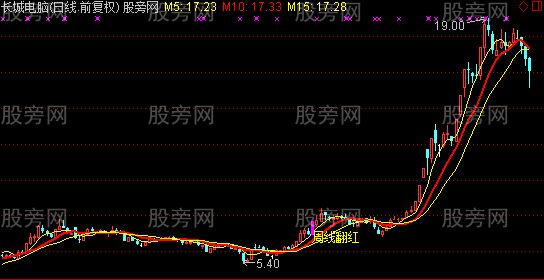 通达信周线翻红主图及选股指标公式