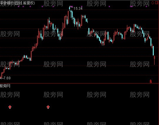 通达信MACD加强版选股指标公式