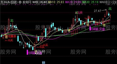 通达信精美主图指标公式